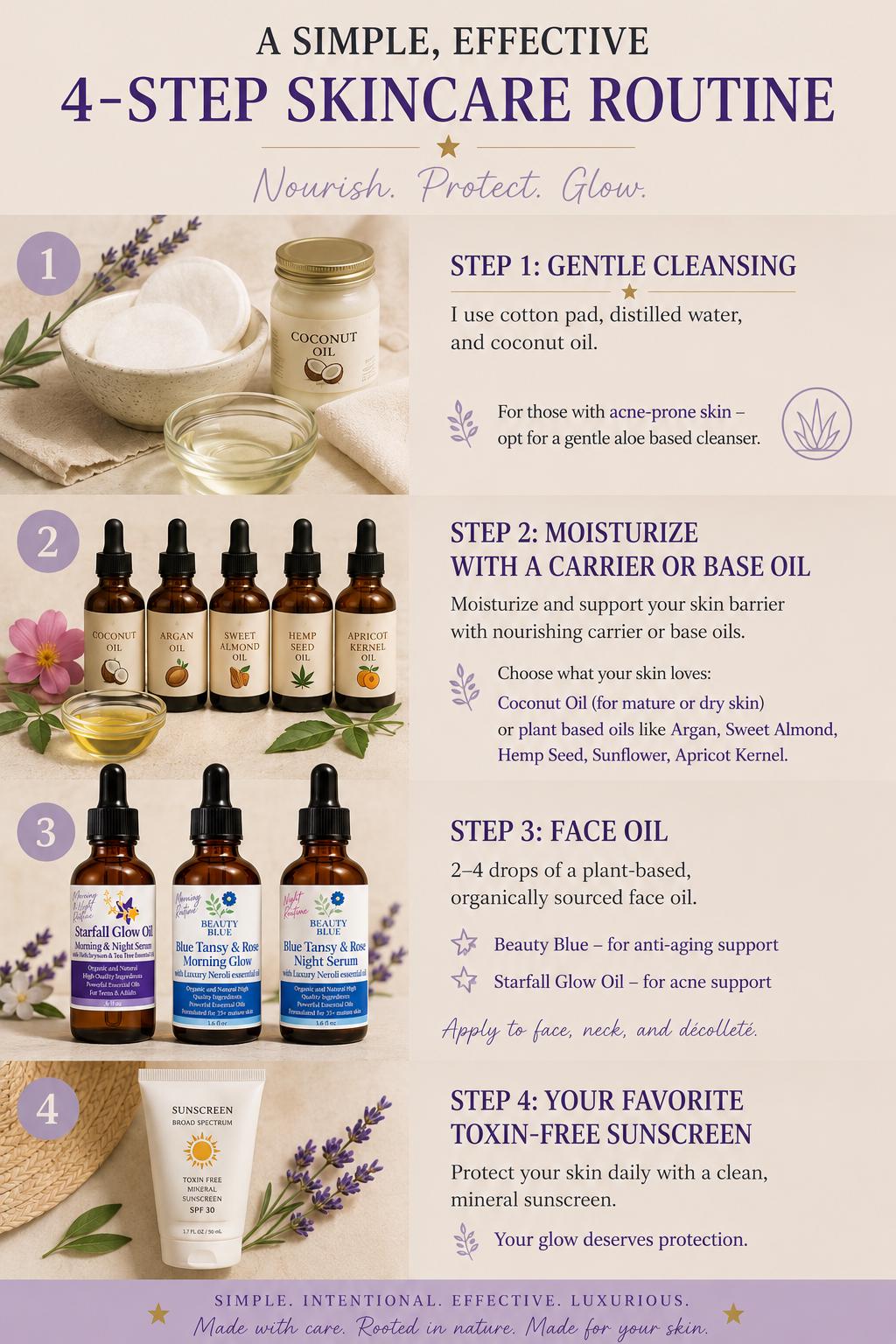 Anti Aging Morning & Night Face Oil Set | Skin Barrier Support Organic Skincare